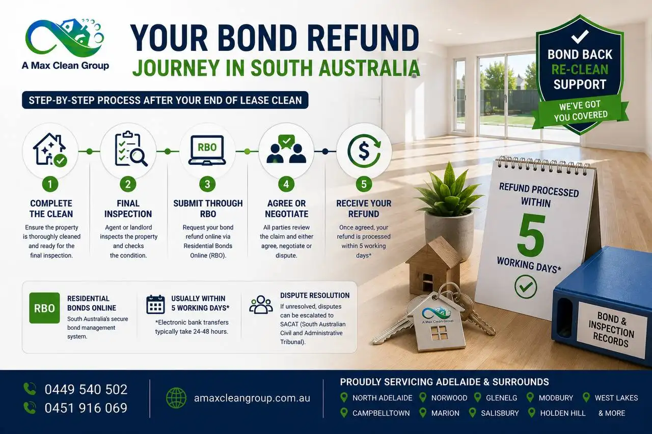 end of lease cleaning in adelaide picture