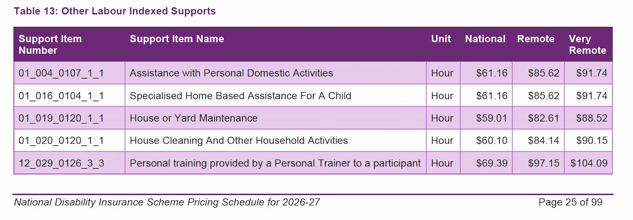 ndis funded cleaning